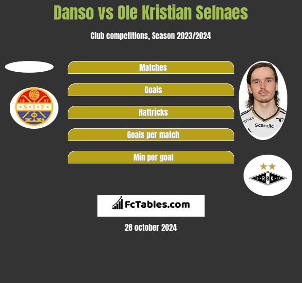 Danso vs Ole Kristian Selnaes h2h player stats