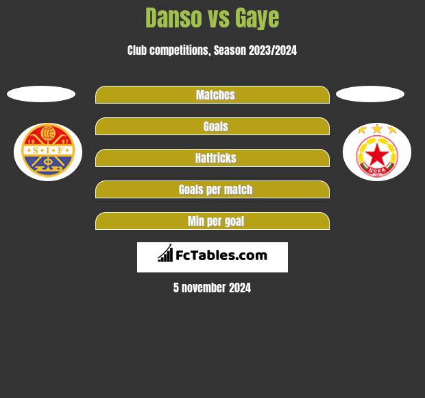 Danso vs Gaye h2h player stats