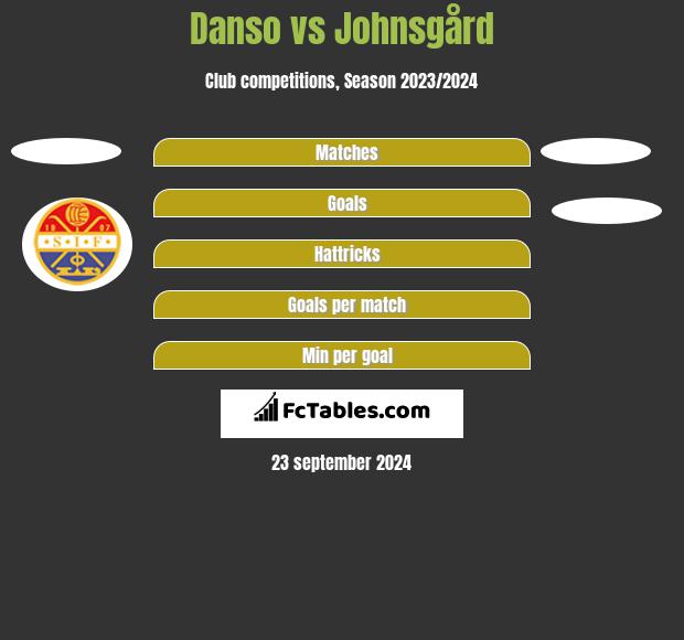 Danso vs Johnsgård h2h player stats