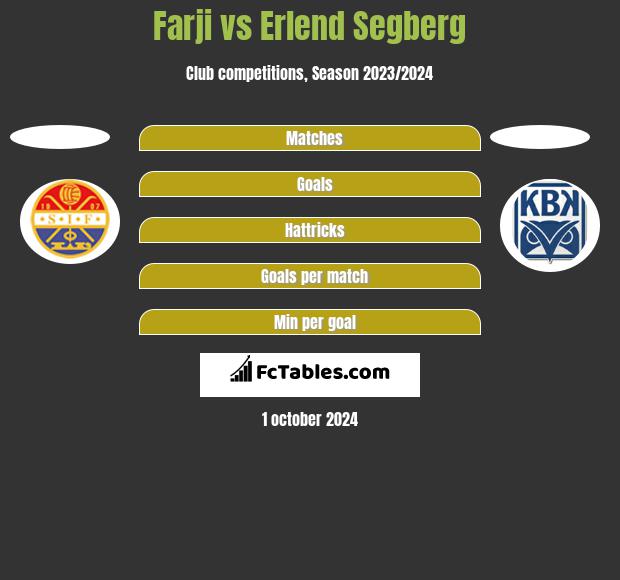 Farji vs Erlend Segberg h2h player stats