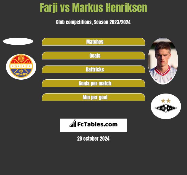 Farji vs Markus Henriksen h2h player stats