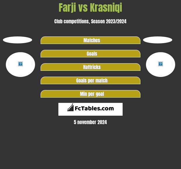 Farji vs Krasniqi h2h player stats