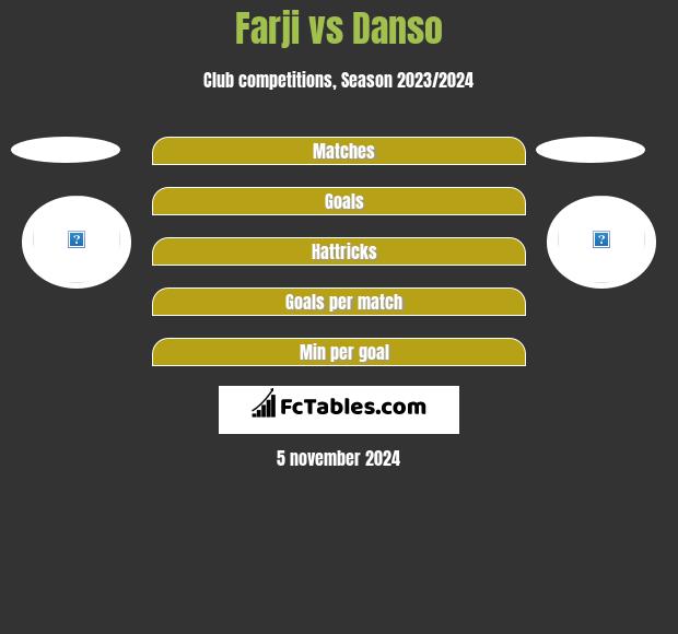 Farji vs Danso h2h player stats