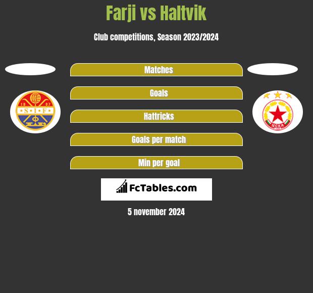 Farji vs Haltvik h2h player stats