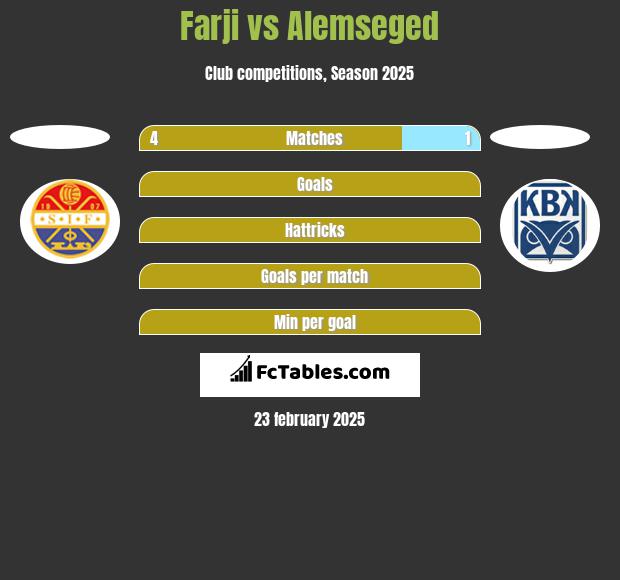 Farji vs Alemseged h2h player stats