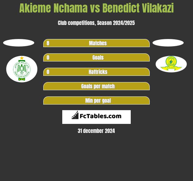 Akieme Nchama vs Benedict Vilakazi h2h player stats