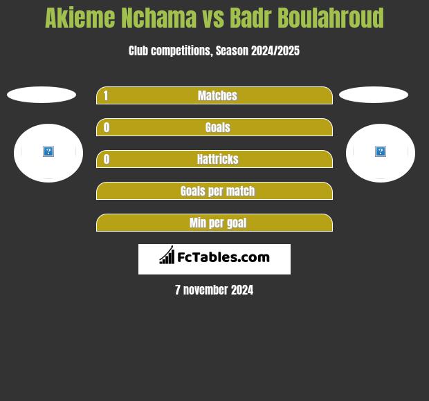 Akieme Nchama vs Badr Boulahroud h2h player stats