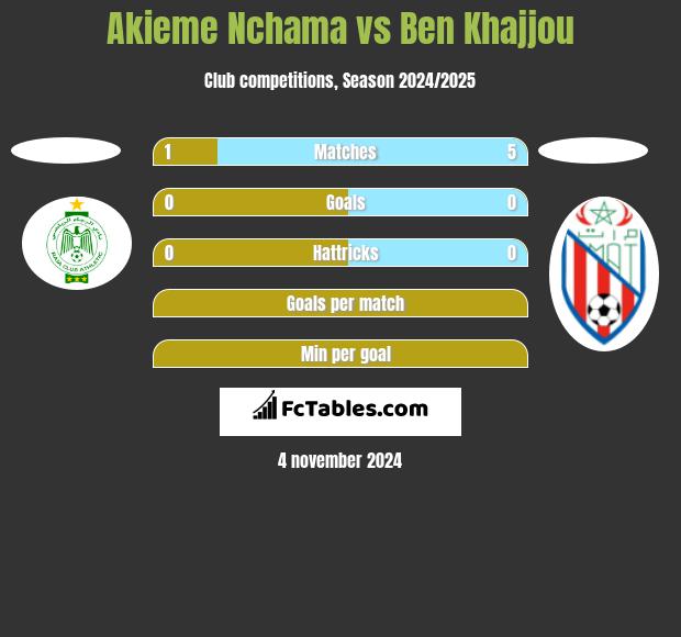 Akieme Nchama vs Ben Khajjou h2h player stats