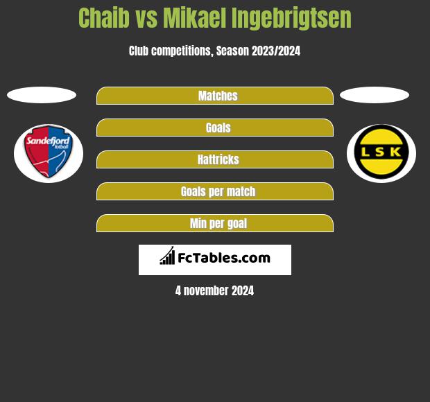 Chaib vs Mikael Ingebrigtsen h2h player stats