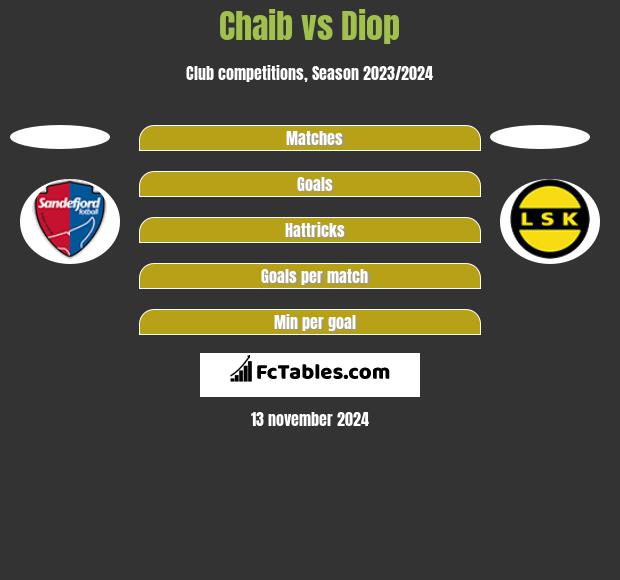 Chaib vs Diop h2h player stats