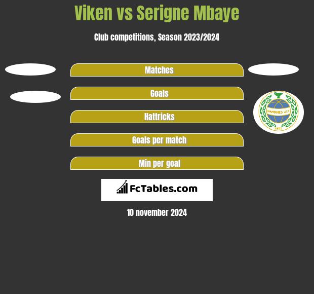 Viken vs Serigne Mbaye h2h player stats