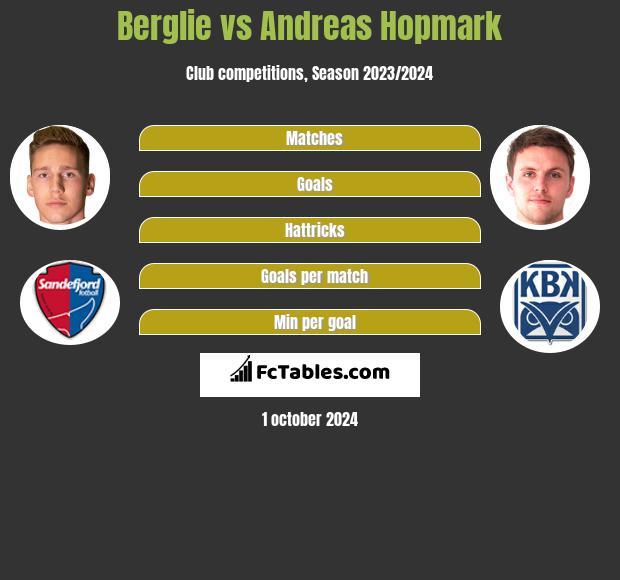 Berglie vs Andreas Hopmark h2h player stats