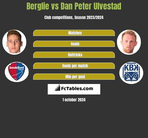 Berglie vs Dan Peter Ulvestad h2h player stats