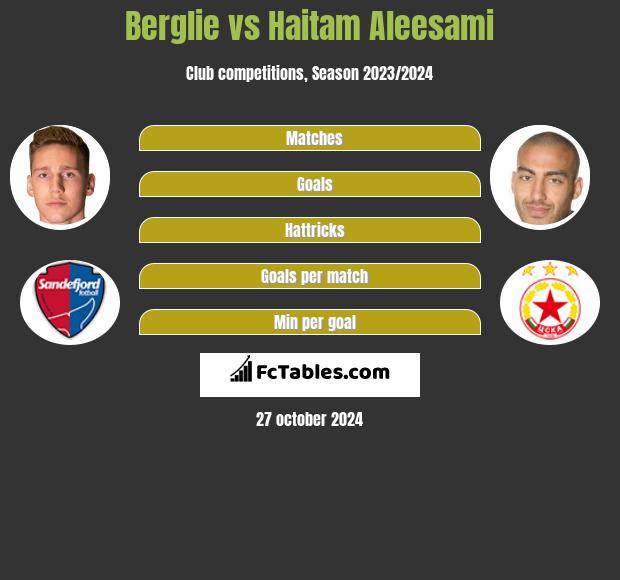 Berglie vs Haitam Aleesami h2h player stats