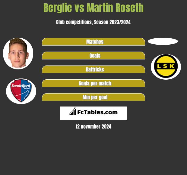 Berglie vs Martin Roseth h2h player stats