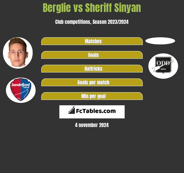 Berglie vs Sheriff Sinyan h2h player stats