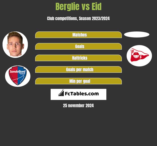 Berglie vs Eid h2h player stats