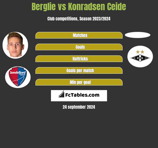 Berglie vs Konradsen Ceide h2h player stats