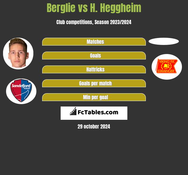 Berglie vs H. Heggheim h2h player stats