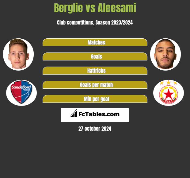 Berglie vs Aleesami h2h player stats