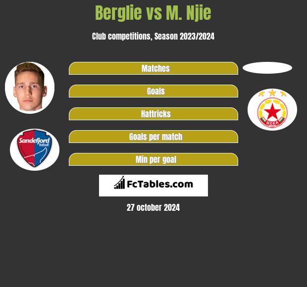 Berglie vs M. Njie h2h player stats