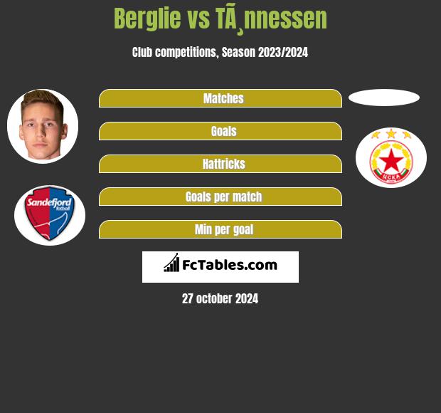 Berglie vs TÃ¸nnessen h2h player stats