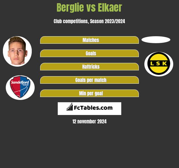 Berglie vs Elkaer h2h player stats