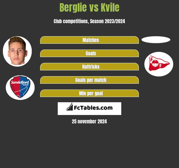 Berglie vs Kvile h2h player stats