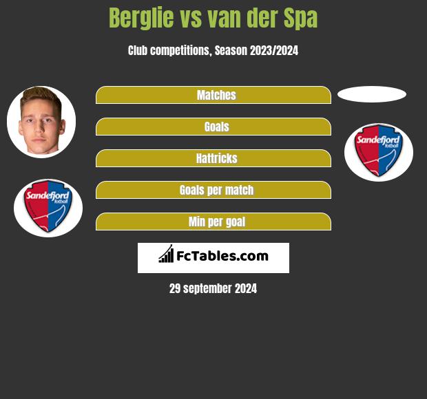 Berglie vs van der Spa h2h player stats