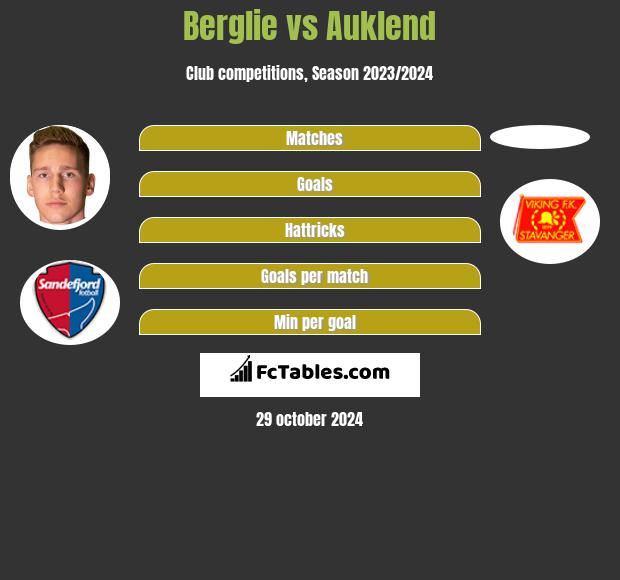 Berglie vs Auklend h2h player stats