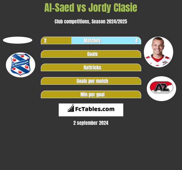 Al-Saed vs Jordy Clasie h2h player stats