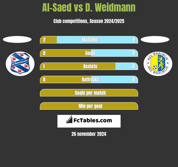 Al-Saed vs D. Weidmann h2h player stats