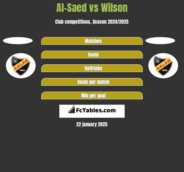 Al-Saed vs Wilson h2h player stats