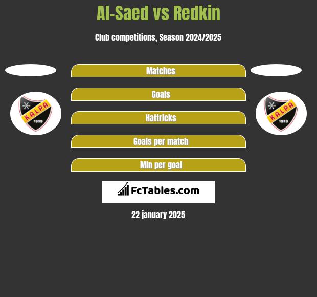 Al-Saed vs Redkin h2h player stats