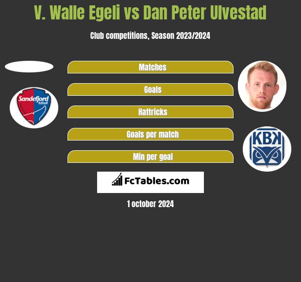 V. Walle Egeli vs Dan Peter Ulvestad h2h player stats