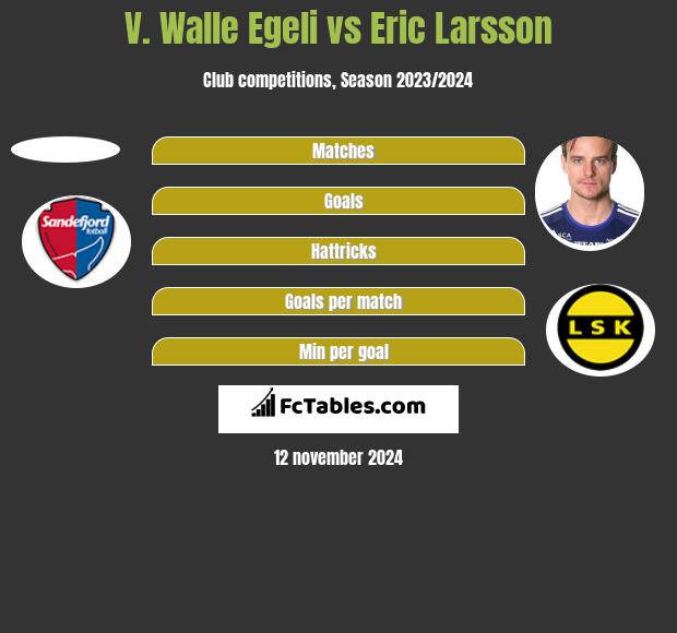 V. Walle Egeli vs Eric Larsson h2h player stats