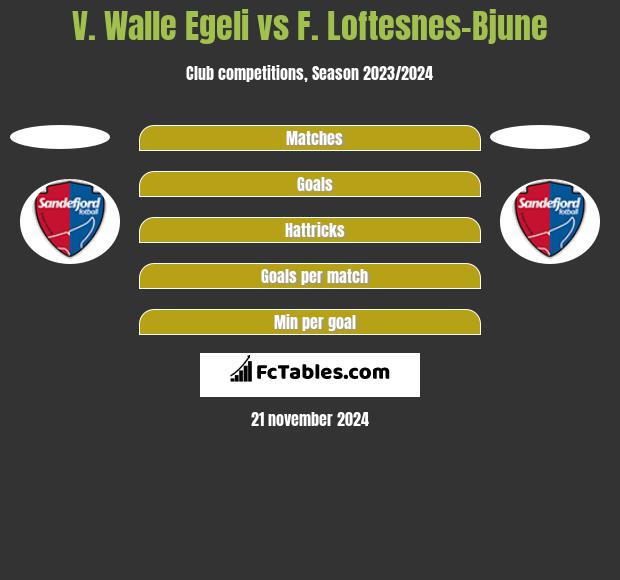 V. Walle Egeli vs F. Loftesnes-Bjune h2h player stats