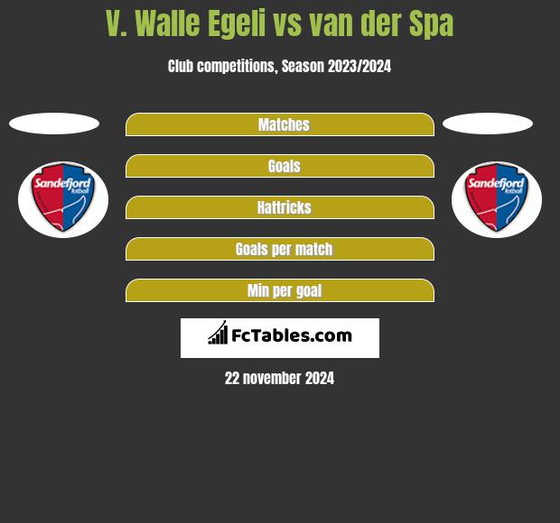 V. Walle Egeli vs van der Spa h2h player stats