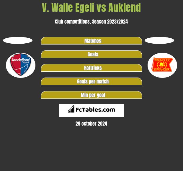 V. Walle Egeli vs Auklend h2h player stats