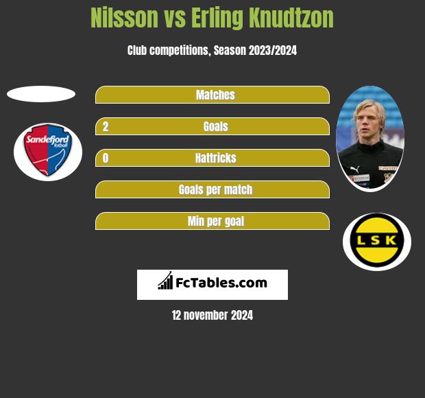 Nilsson vs Erling Knudtzon h2h player stats