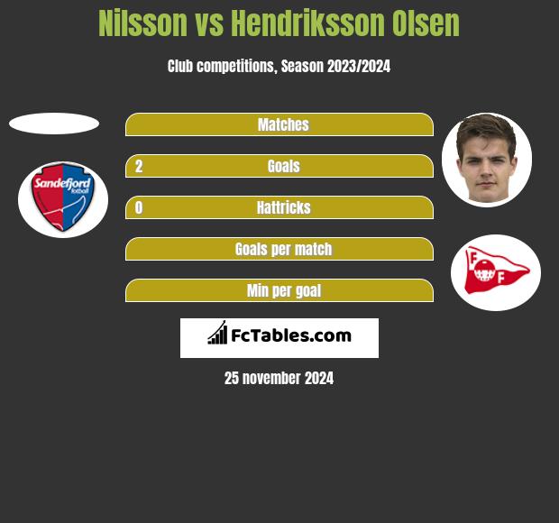 Nilsson vs Hendriksson Olsen h2h player stats