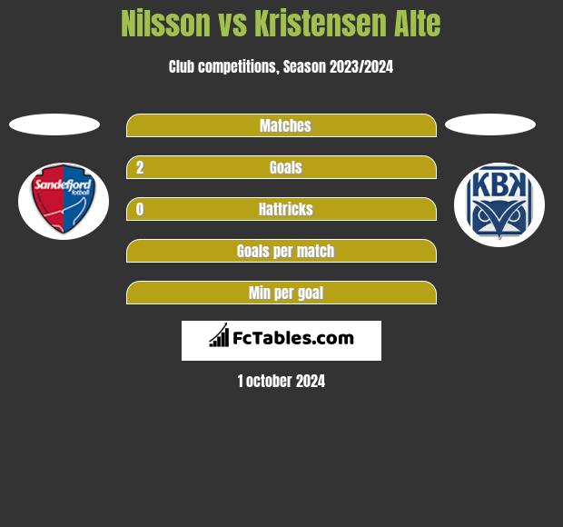 Nilsson vs Kristensen Alte h2h player stats