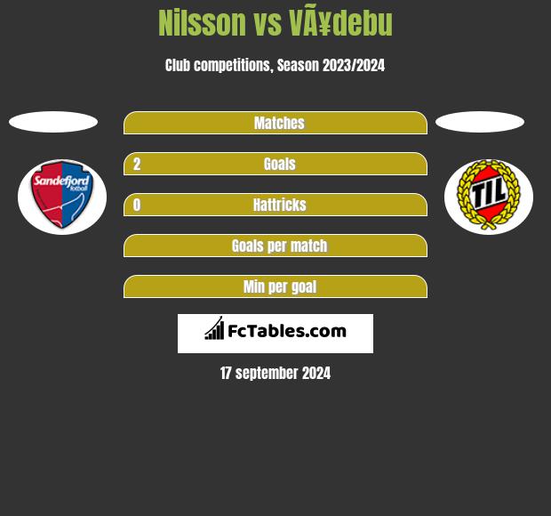 Nilsson vs VÃ¥debu h2h player stats