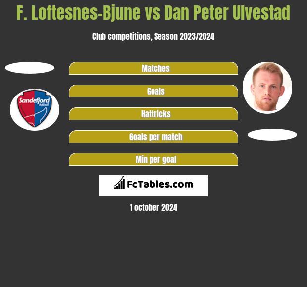 F. Loftesnes-Bjune vs Dan Peter Ulvestad h2h player stats