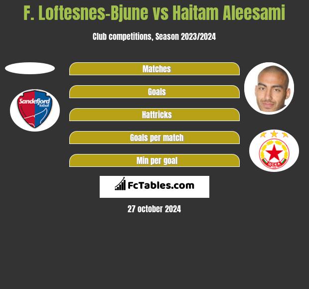 F. Loftesnes-Bjune vs Haitam Aleesami h2h player stats