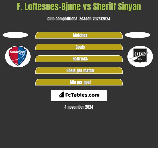 F. Loftesnes-Bjune vs Sheriff Sinyan h2h player stats