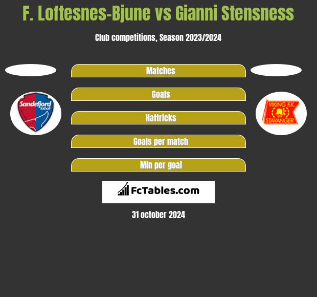 F. Loftesnes-Bjune vs Gianni Stensness h2h player stats