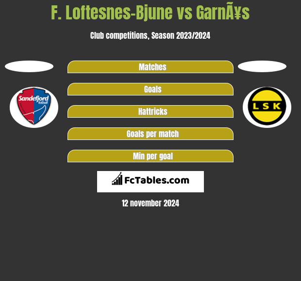 F. Loftesnes-Bjune vs GarnÃ¥s h2h player stats