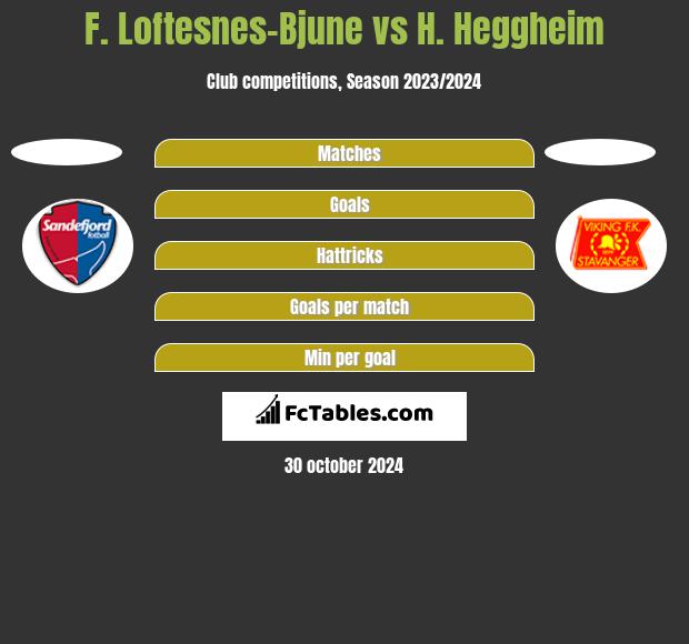 F. Loftesnes-Bjune vs H. Heggheim h2h player stats