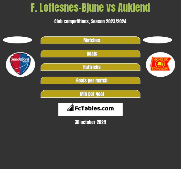 F. Loftesnes-Bjune vs Auklend h2h player stats